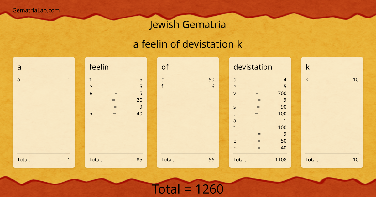 a feelin of devistation k in jewish Gematria